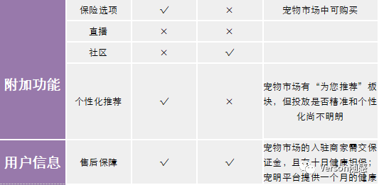 基于新产品立项的宠物活体交易平台竞品市场分析